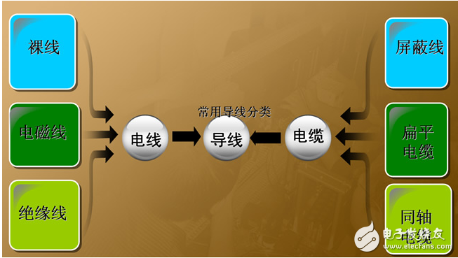 電工作業(yè)設(shè)備安裝工具、常用導(dǎo)電材料和常用線路裝修工具