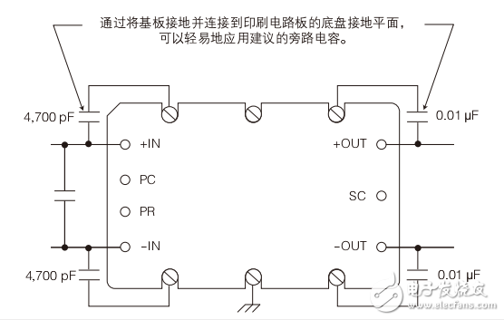 電磁干擾濾波應用方案