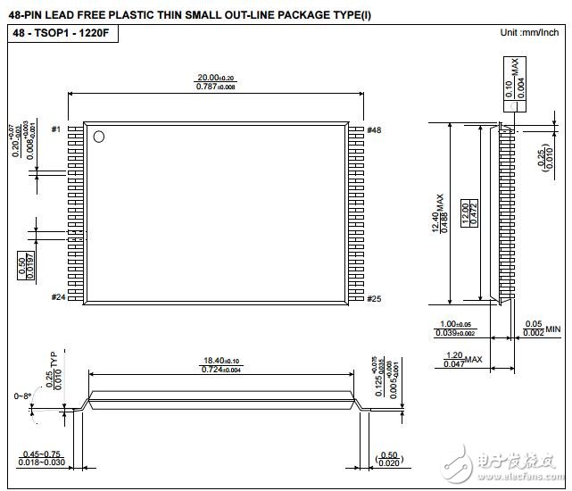 三星電子NAND閃存規(guī)格說明書