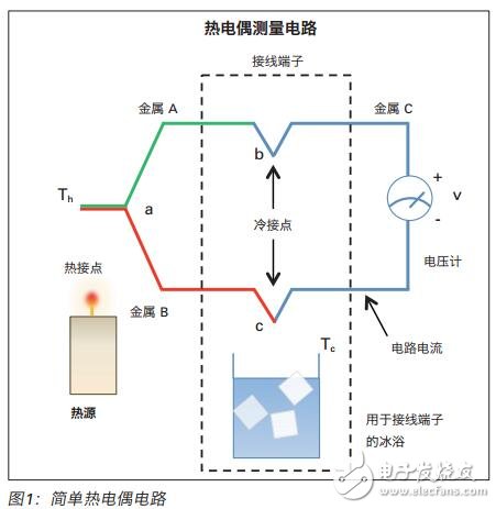 熱電偶、紅外熱像儀測(cè)量表面溫度出眾的方法