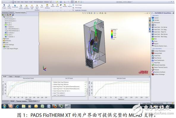 電子產(chǎn)品熱設(shè)計的注意事項