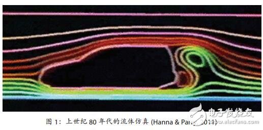CFD軟件開發(fā)的三個階段