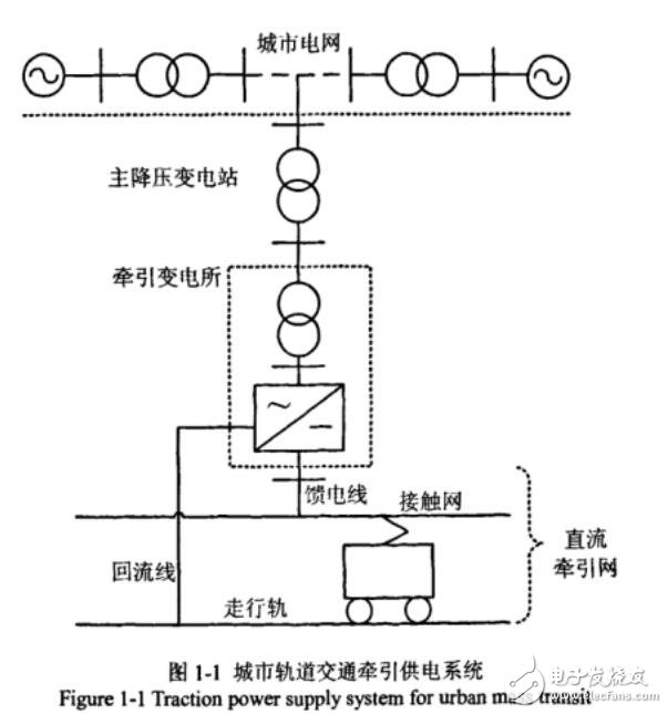 能饋式牽引供電系統(tǒng)的設(shè)計(jì)