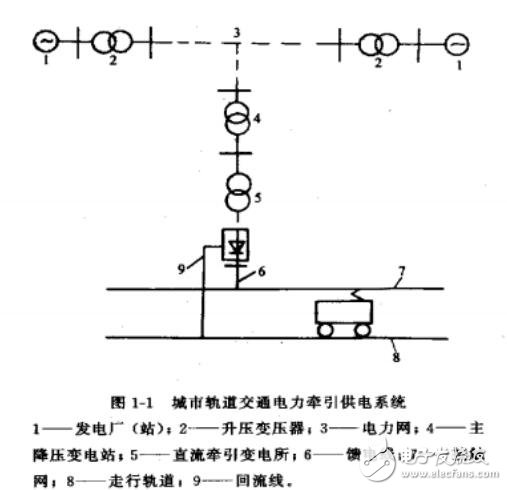 電力牽引供電系統(tǒng)綜述