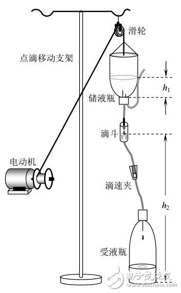 基于液體點滴速度的監(jiān)控裝置設計