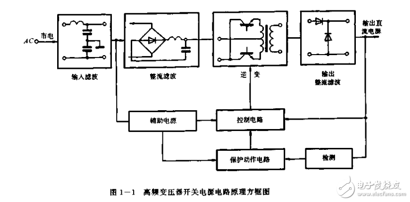 通信用的高頻開(kāi)關(guān)電源
