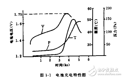 實(shí)用電池充電器與保護(hù)器電路的集錦