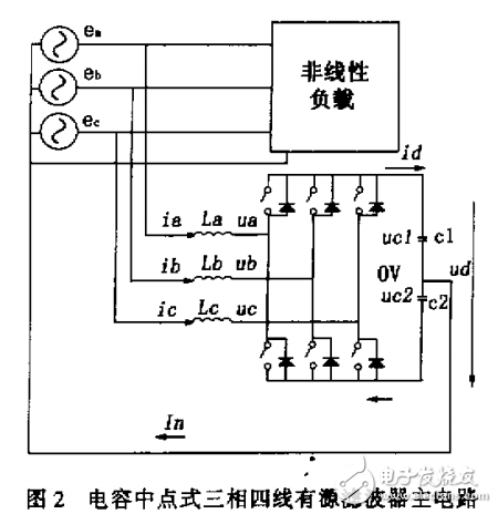 　　三相四線四橋臂并聯(lián)型有源電力濾波器直流側(cè)電容優(yōu)化設(shè)計(jì)