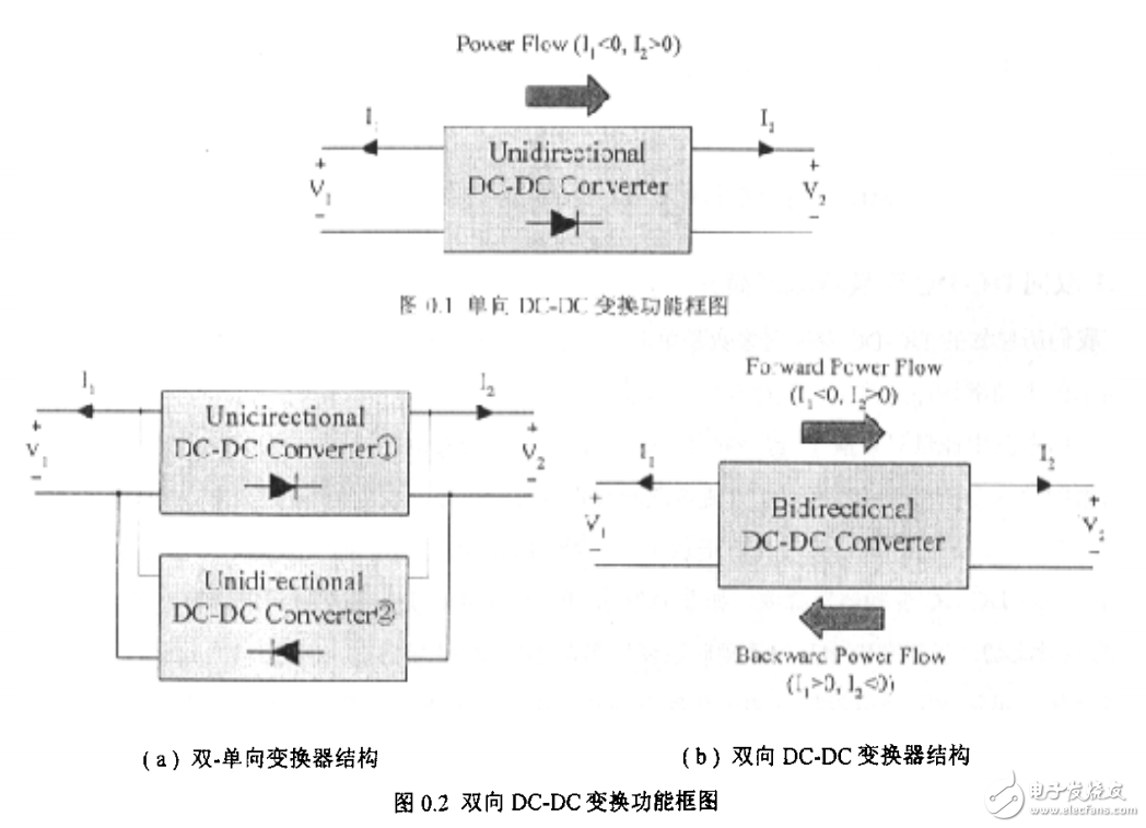 軟開關(guān)雙向DC-DC變換器的研究與運(yùn)用