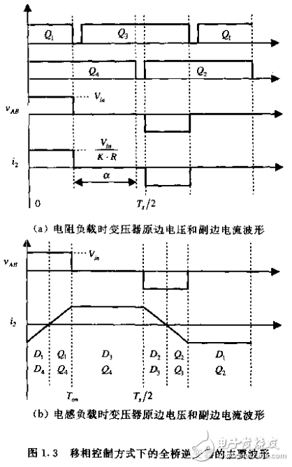 脈寬調(diào)制DC_DC全橋變換器的軟開關(guān)