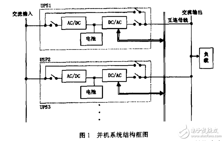 可冗余并聯(lián)運(yùn)行的單相UPS研制