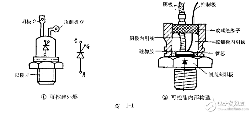 可控硅及其應(yīng)用