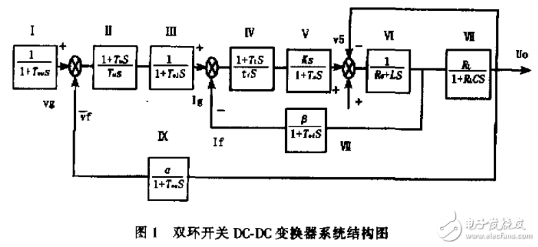 開關DC-DC變換器并聯(lián)運行的Simulink仿真 