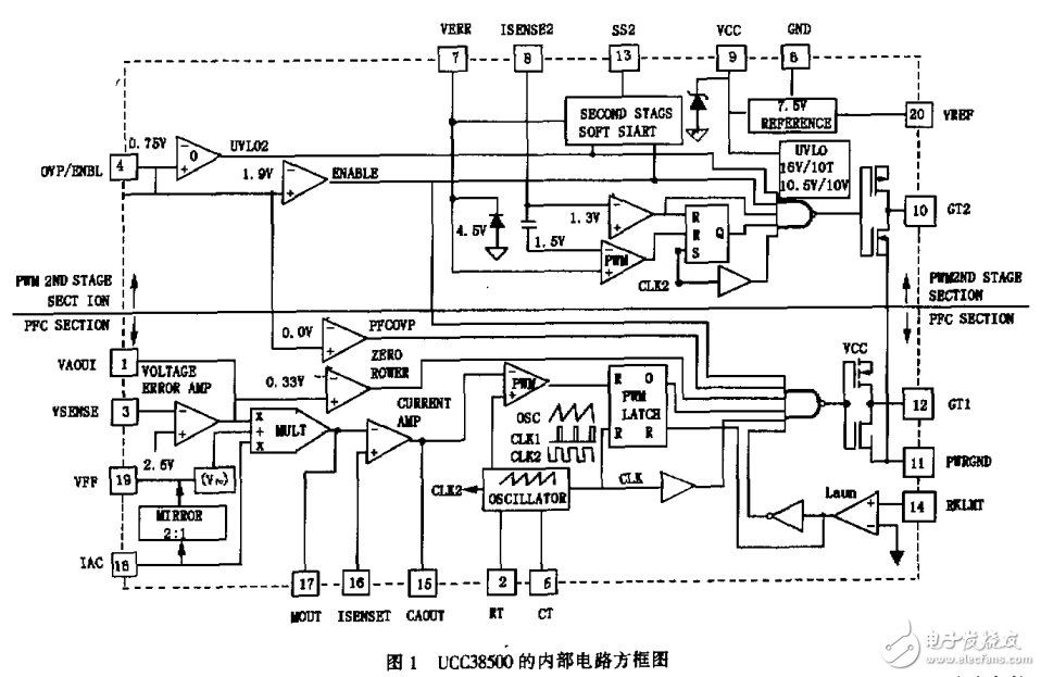 具有功率因數(shù)校正、有源箝位及同步整流技術LCD顯示器電源的設計與實踐 