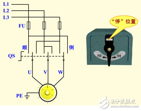 倒順開關(guān)正反轉(zhuǎn)電路組成與工作原理詳述