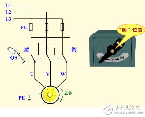 倒順開關(guān)正反轉(zhuǎn)電路組成與工作原理詳述