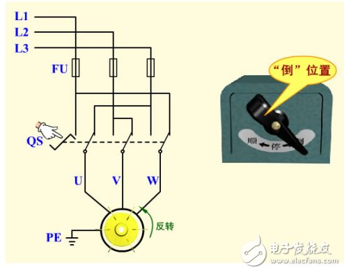 倒順開關(guān)正反轉(zhuǎn)電路組成與工作原理詳述