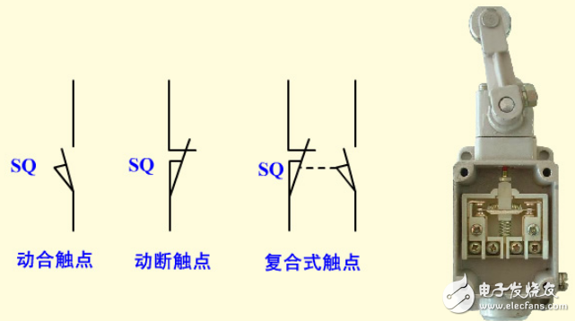 行程開關(guān)的功能、結(jié)構(gòu)和動作符號圖形解析