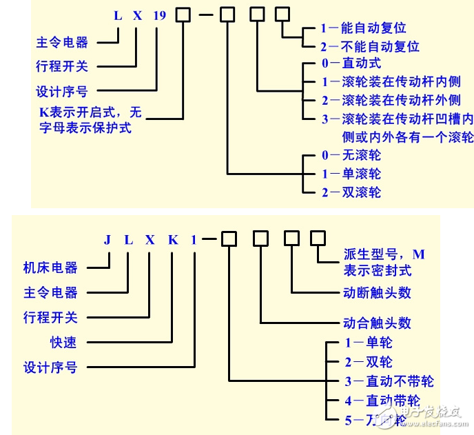 行程開關(guān)的功能、結(jié)構(gòu)和動作符號圖形解析