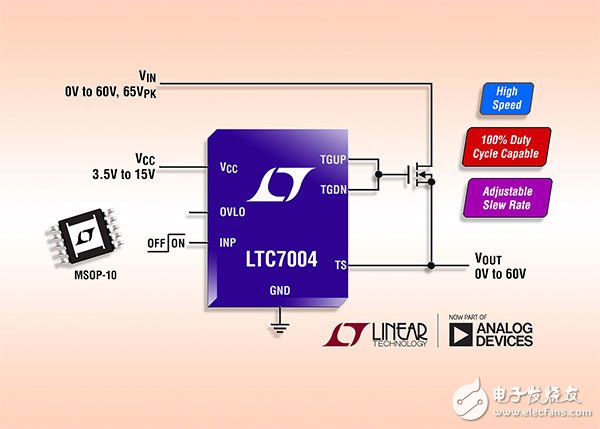 快速60V高壓側N溝道MOSFET驅(qū)動器提供100%占空比能力