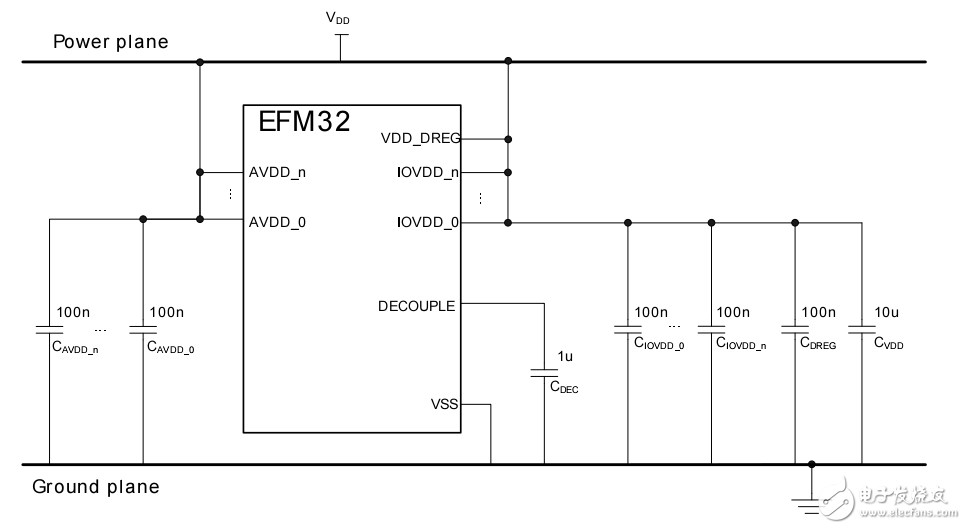 EFM32硬件設(shè)計指南