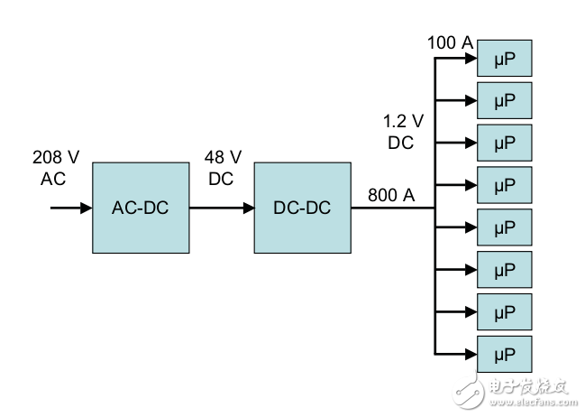 高密度的電源轉(zhuǎn)換的可靠研究