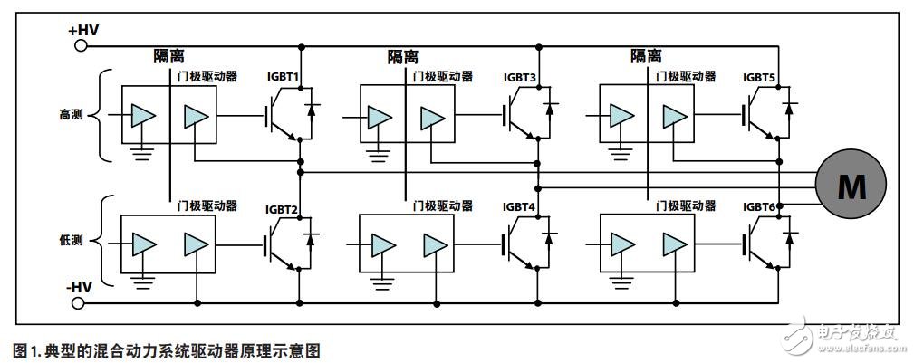 驅(qū)動(dòng)電子設(shè)備減少噪聲的設(shè)計(jì)