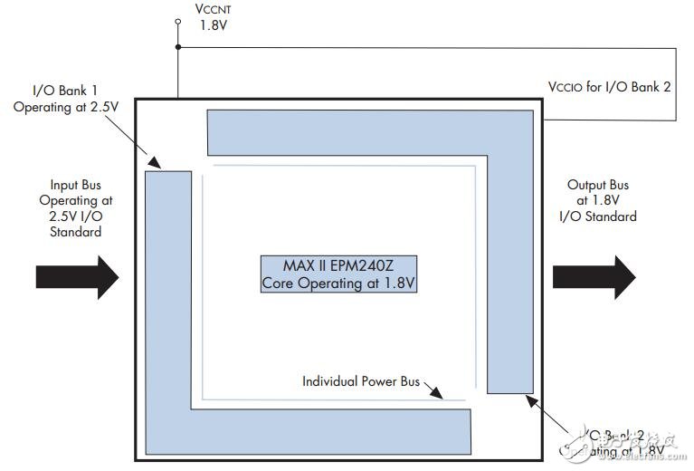 利用CPLD來替代微控制器的設(shè)計