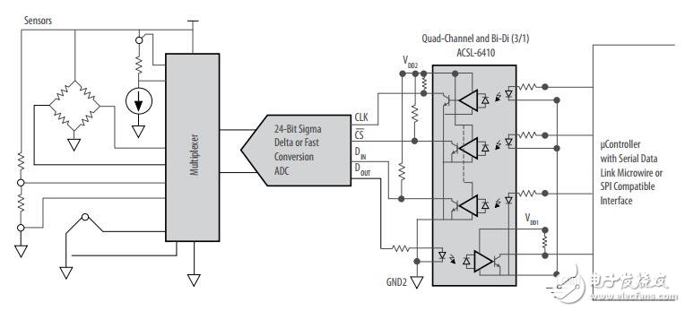 基于Avago的光電隔離和光學傳感器的設計