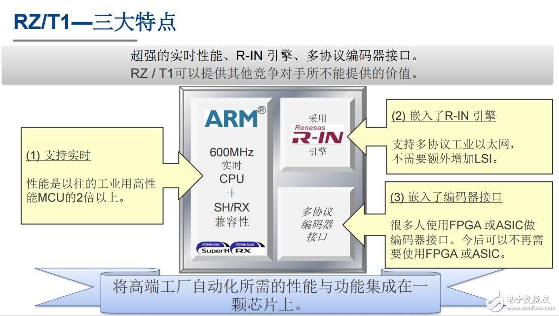 基于RZ/T1的絕對(duì)值編碼器接口的應(yīng)用方案