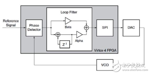 基于MDO數(shù)字鎖相環(huán)PLL的測(cè)試方案