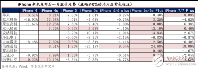 iphone8發(fā)布時間確定：需知邀請函四個關(guān)鍵信息，27份研報一網(wǎng)打盡蘋果產(chǎn)業(yè)鏈
