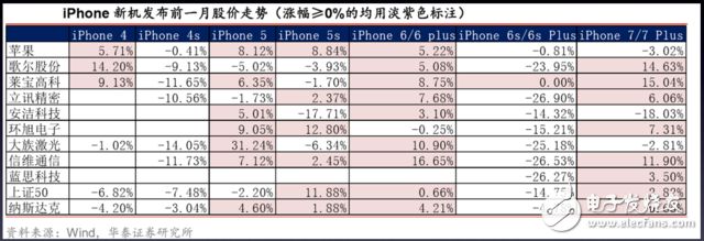 iphone8發(fā)布時間確定：需知邀請函四個關(guān)鍵信息，27份研報一網(wǎng)打盡蘋果產(chǎn)業(yè)鏈