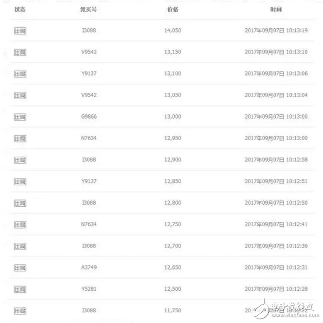 二手蘋果7拍天價(jià)不死心？iphone8今晚發(fā)布iphone7還要出來搞點(diǎn)事情？
