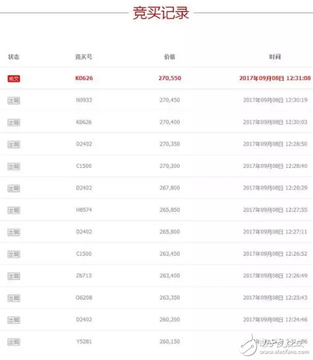 二手蘋果7拍天價(jià)不死心？iphone8今晚發(fā)布iphone7還要出來搞點(diǎn)事情？