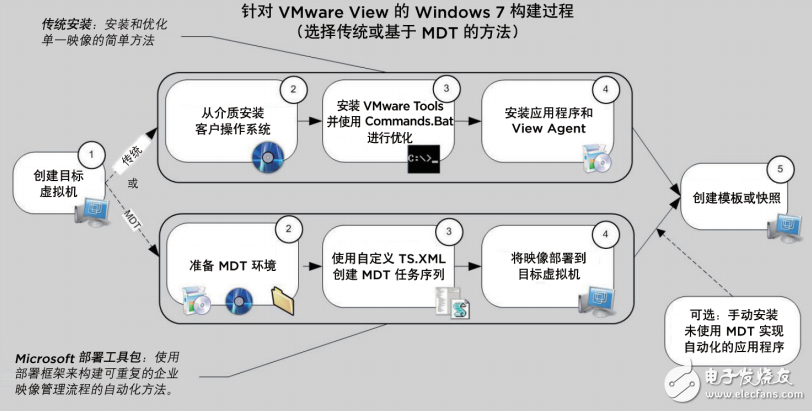 虛擬化桌面，系統(tǒng)優(yōu)化windows 7優(yōu)化 中文翻譯版 