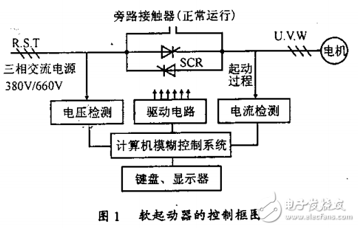 交流異步電機軟起動及優(yōu)化節(jié)能控制和技術(shù)研究