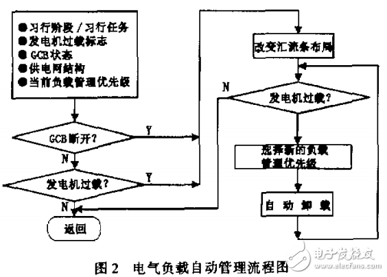 飛機電氣負(fù)載智能管理技術(shù)的研究