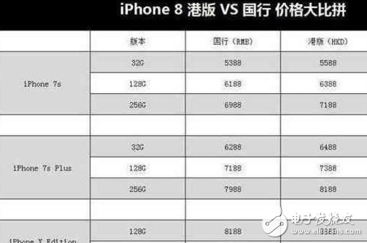 iphone8什么時(shí)候上市?關(guān)于iPhone8五大預(yù)測有你期待的新功能嗎?首批確定黃牛價(jià)分分鐘破萬,你還愛它嗎