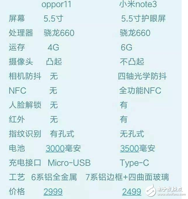 小米6人臉解鎖！同為驍龍660+變焦雙攝的小米note3和oppor11對比評測:多了個人臉解鎖還oppor11便宜