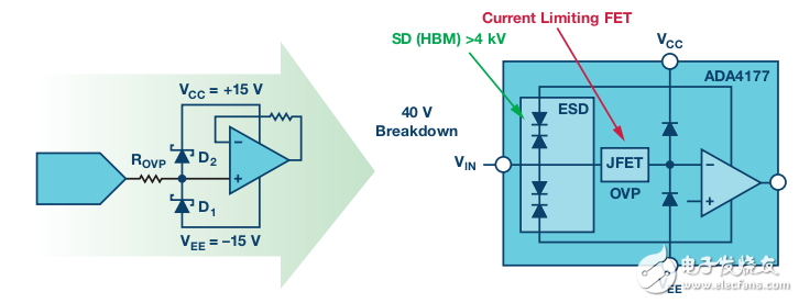 ADA4177系列在精密耐用型運算放大器應用中的優(yōu)勢