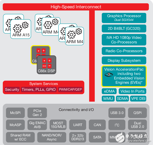 信息 ADAS 作為軟件升級為當(dāng)今信息娛樂系統(tǒng)