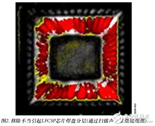引線框芯片級(jí)封裝(LFCSP)的建議返修程序