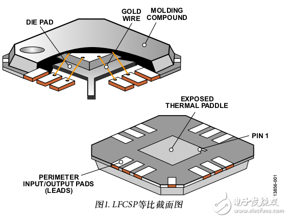 引線框芯片級(jí)封裝(LFCSP)的建議返修程序
