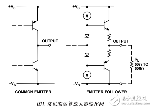 利用快速軌到軌運(yùn)算放大器減少低壓高速系統(tǒng)的設(shè)計(jì)限制