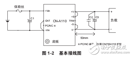 CN-A110系列應(yīng)用手冊