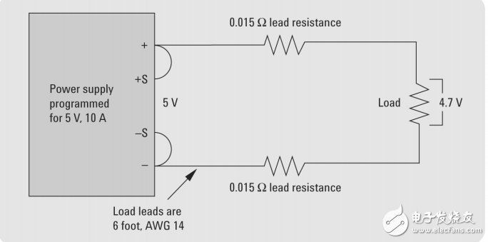電源產(chǎn)品10項(xiàng)注意事項(xiàng)