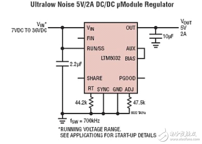 電磁兼容降壓轉(zhuǎn)換器LTM8032