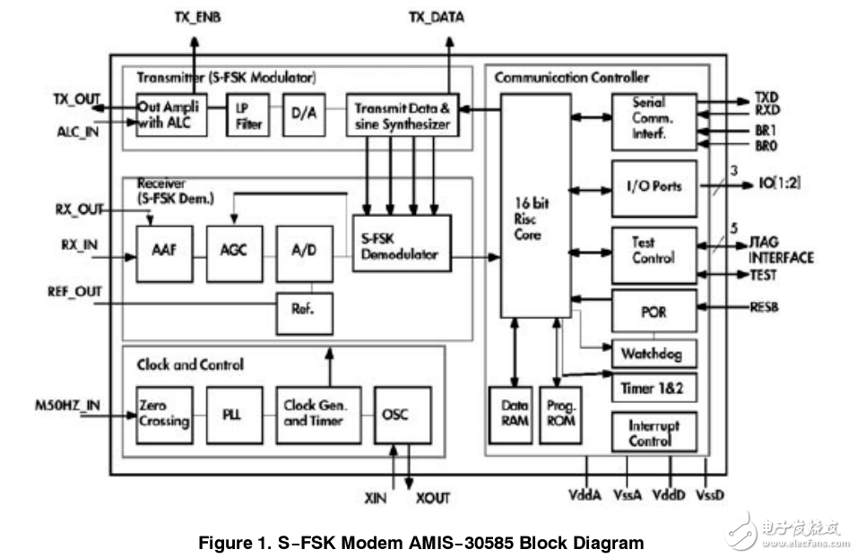 用于智能電表PLC調(diào)制解調(diào)器的AMIS-30585數(shù)據(jù)手冊(cè)