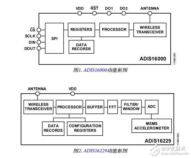 ADIS16000/ADIS16229數(shù)據(jù)手冊(cè)